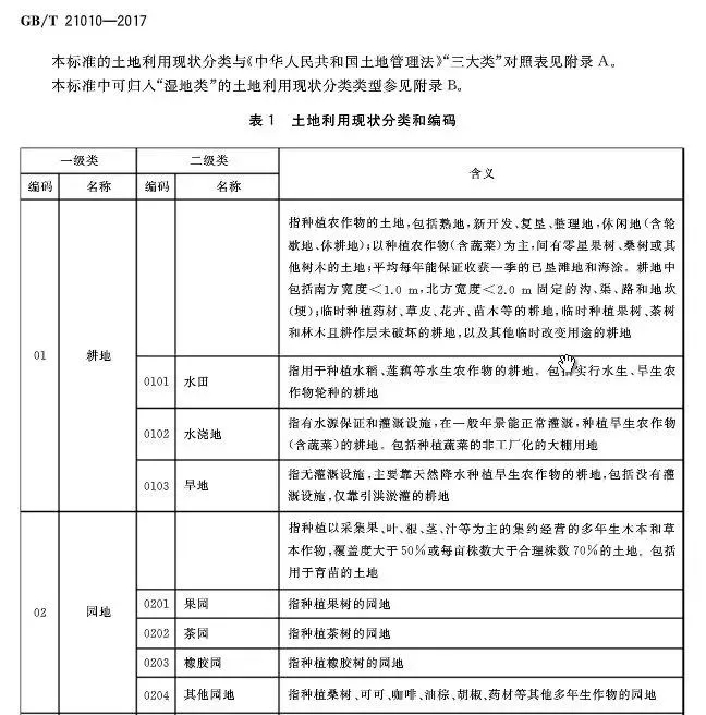 土地性质分类大全(值得收藏)