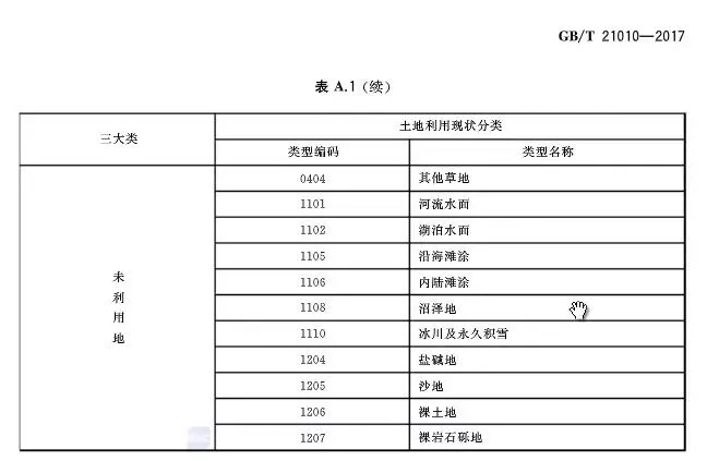 土地性质分类大全(值得收藏)