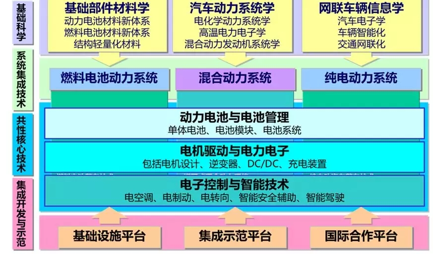 新能源汽车关键技术在国防领域的应用展望 健康中国促进网