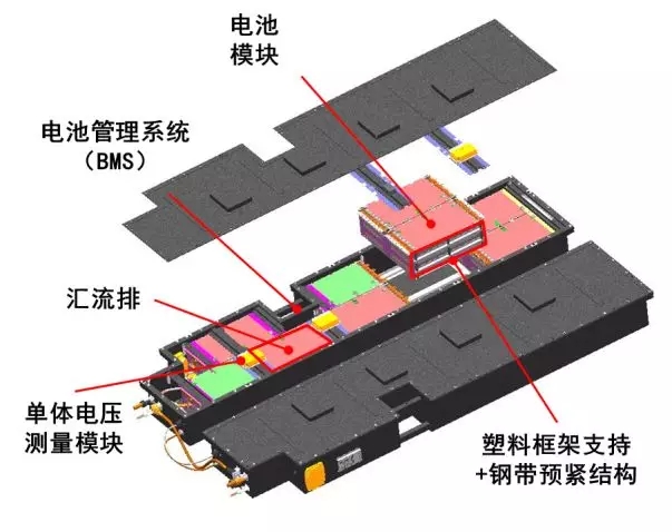 新能源汽车关键技术在国防领域的应用展望 健康中国促进网